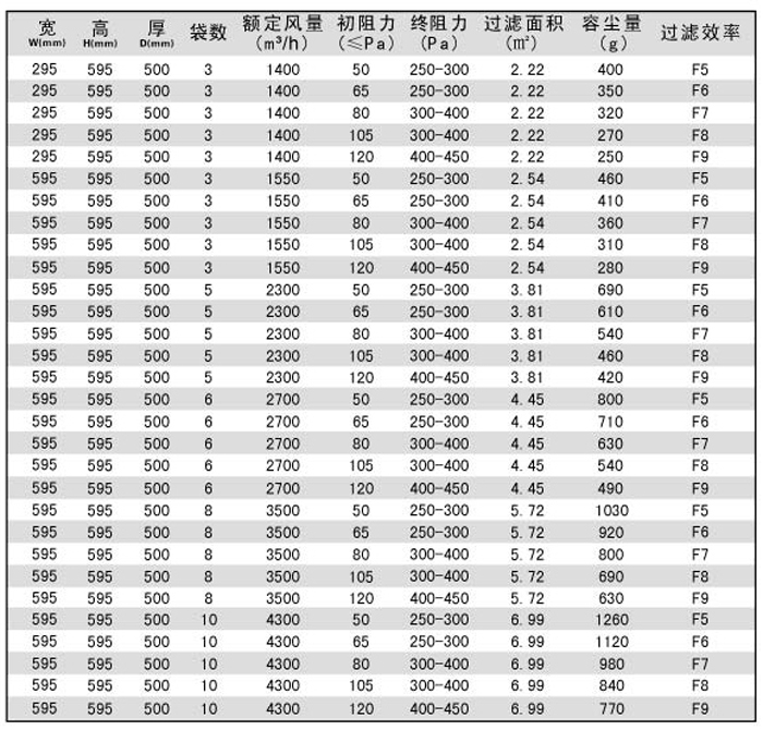 中效袋式空調(diào)過濾器型號規(guī)格尺寸