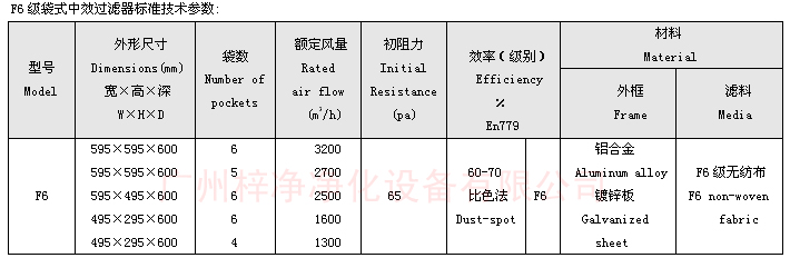 F6袋式中效過濾器技術(shù)參數(shù)：主要介紹尺寸、風(fēng)量、阻力、材料。