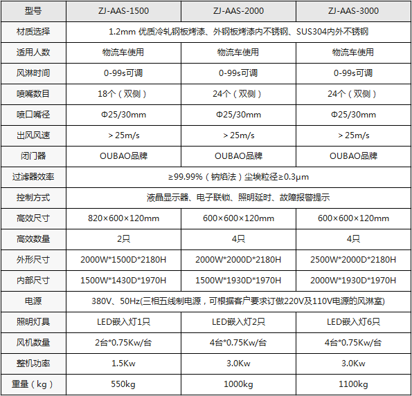 物料風(fēng)淋間規(guī)格型號(hào)