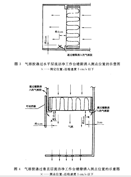 氣溶膠通過水平層流潔凈工作臺(tái)縫隙誘入測點(diǎn)位置示意圖