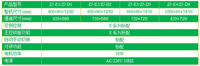 單門(mén)電動(dòng)升降傳遞窗技術(shù)參數(shù)表格